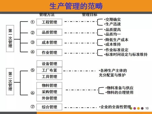 工厂高管看过来 pmc生产计划与物料控制教材全套,动动小手全部拿走